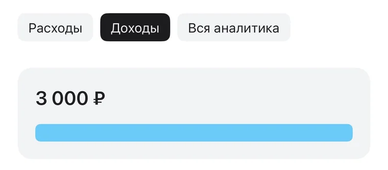 Доход с контента до: 3 000 рублей