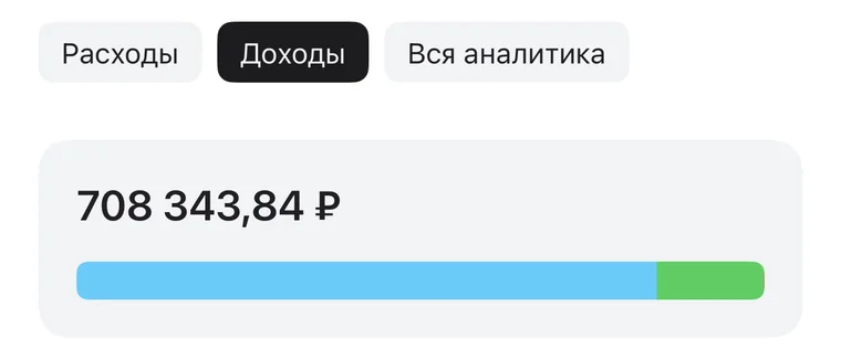 Доход с контента после: 708 343 рубля